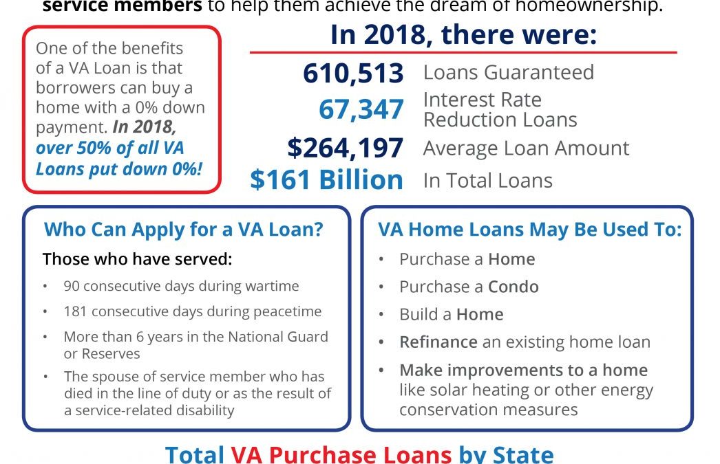 75 Years of VA Loan Program in California